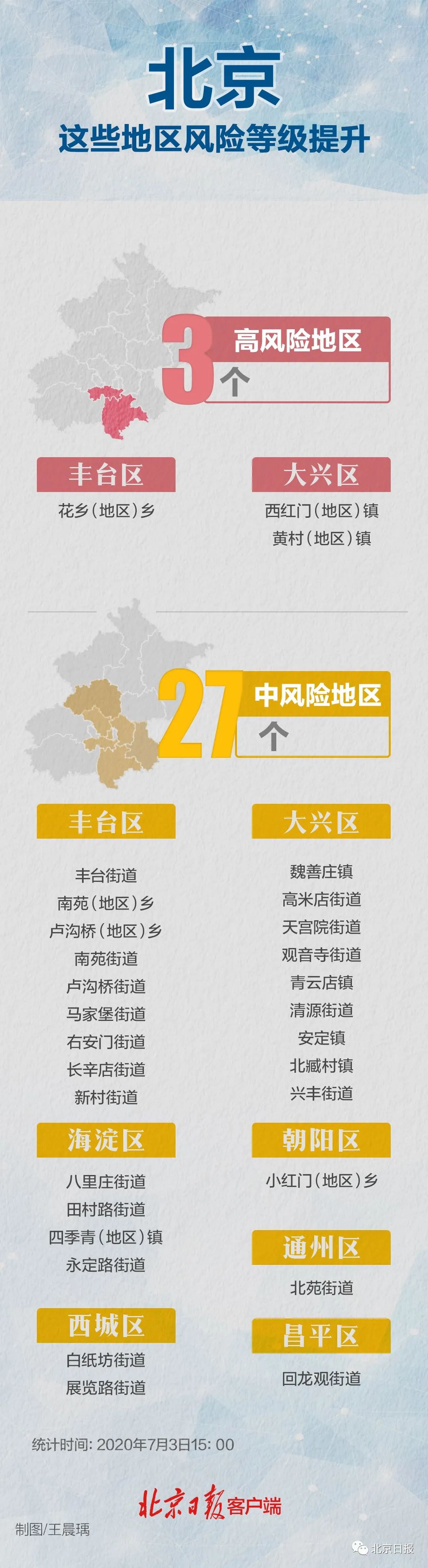 「北京中高风险地区名单」〃北京中高风险地区目录-第2张图片