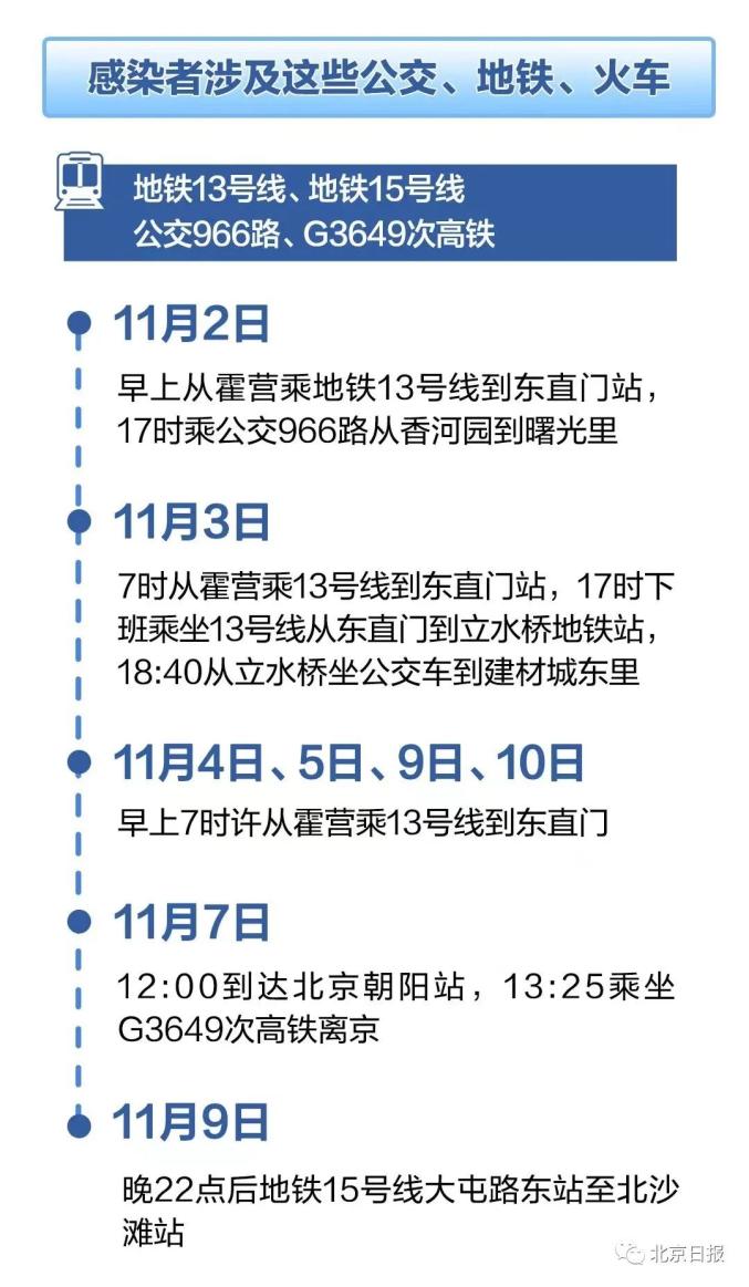 西安疫情最近情况〃西安疫情速报最新-第3张图片
