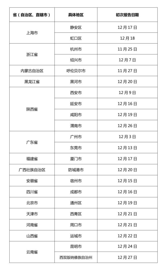 佛山疫情风险地区最新(佛山疫情风险等级地区名单)-第1张图片