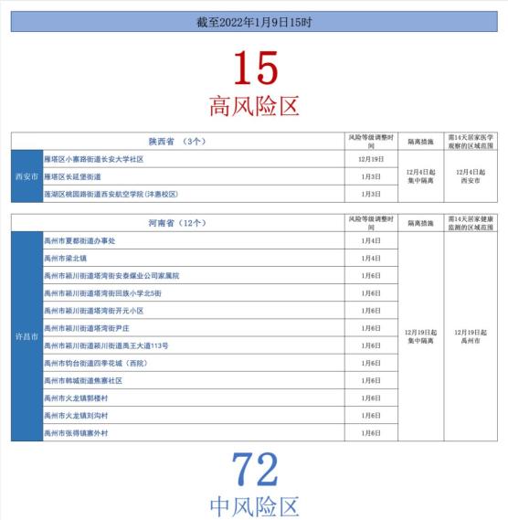 南京中高疫情地区分布(南京中高风险地区最新)-第1张图片