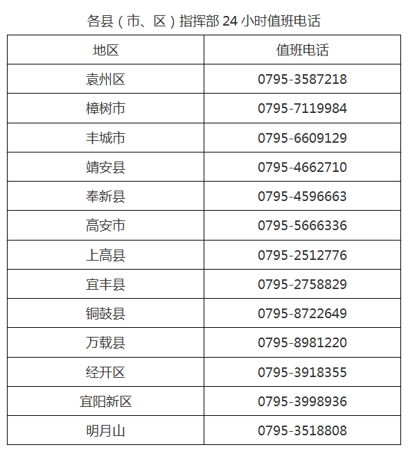 如何查阅疫情地区情况.如何查看地区疫情？-第1张图片