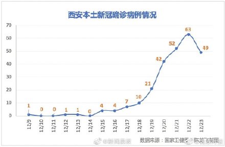 如何去西安疫情地区上学.疫情回西安怎么询问?-第1张图片