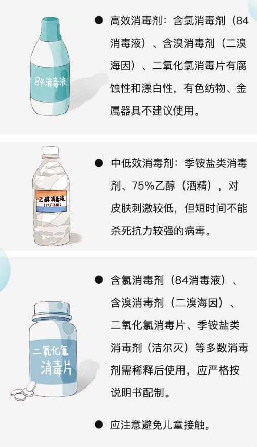 疫情各地区科学防护(疫情科学防治)-第2张图片