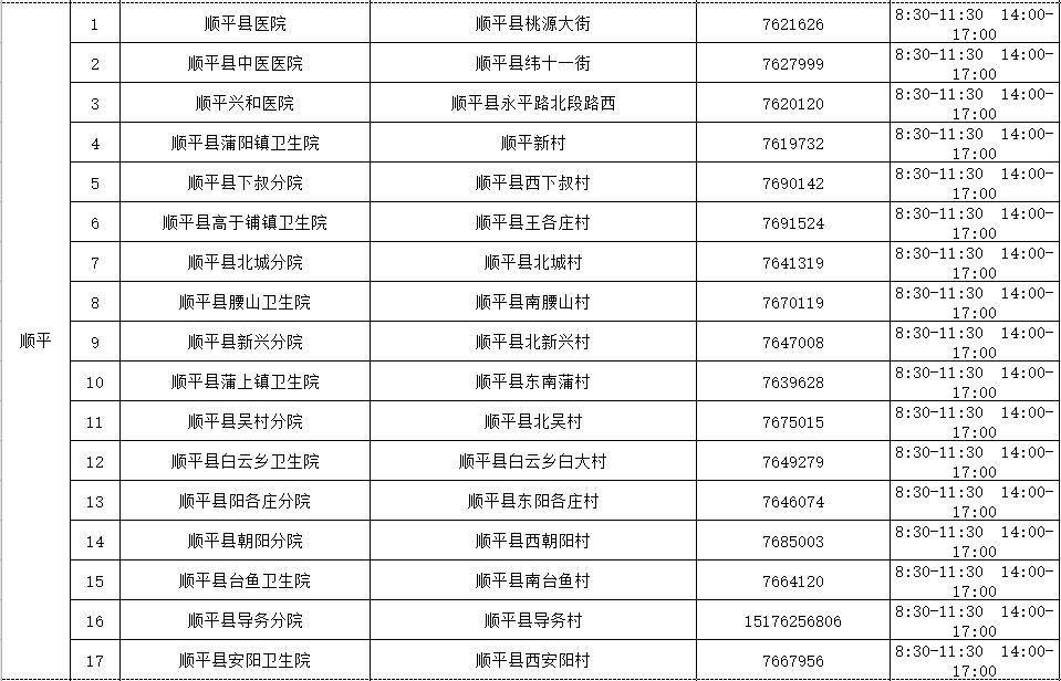 现在保定地区疫情严重吗.现在保定疫情属于什么风险?-第1张图片