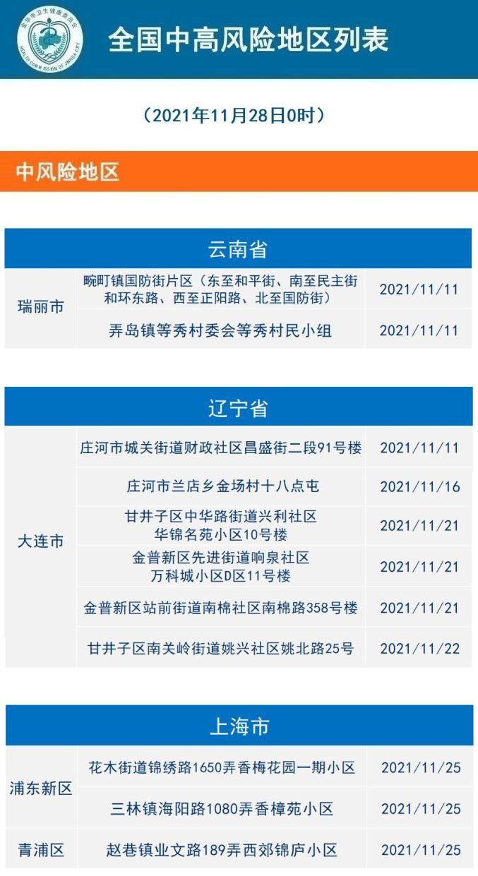 金华地区疫情趋势分析图/金华市疫情风险区吗-第3张图片