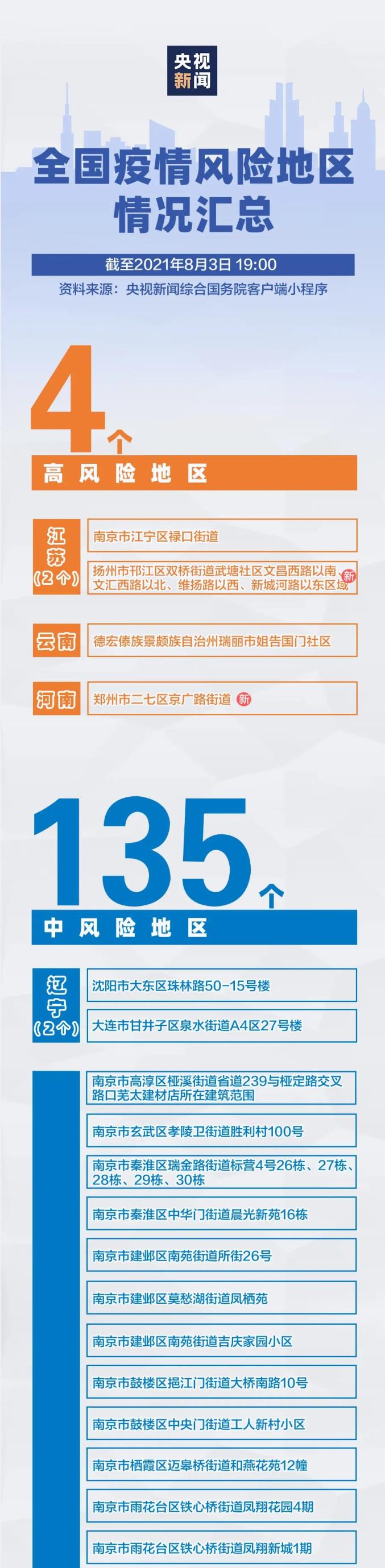 怎么解除疫情封控地区.如何解除疫情风险区?-第1张图片