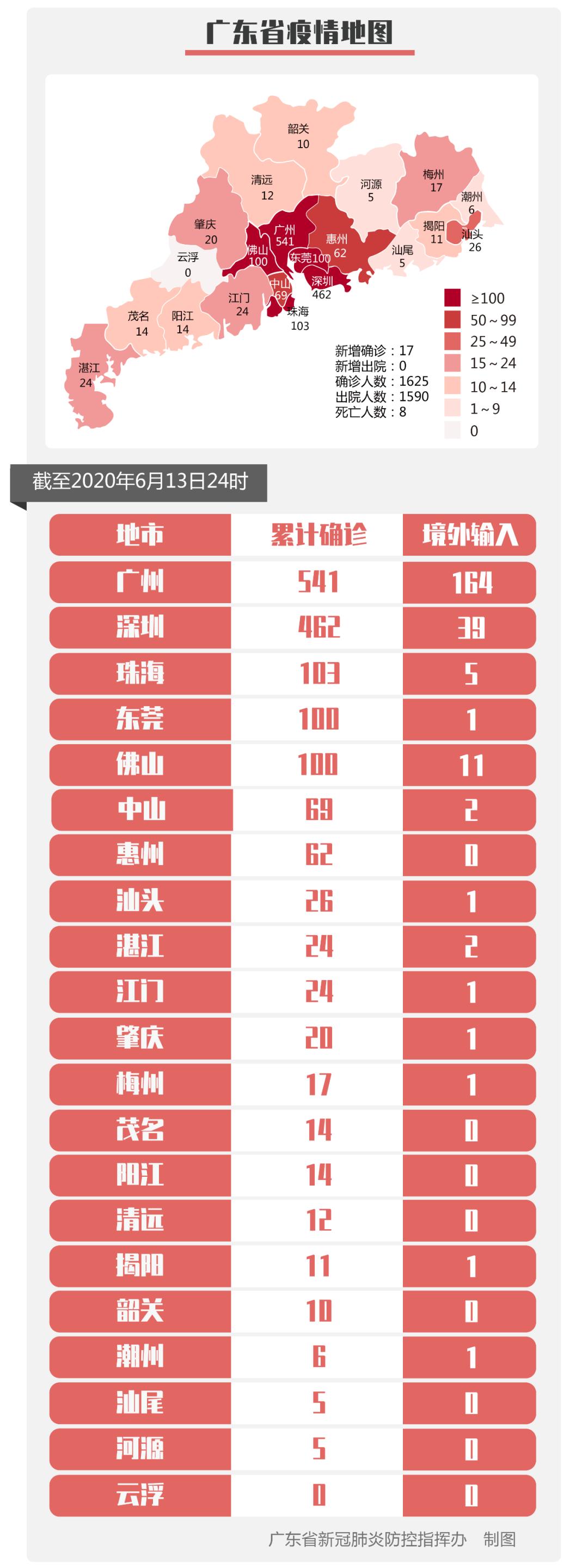 新冠疫情地区表格图片(新冠疫情地区表格图片素材)-第3张图片