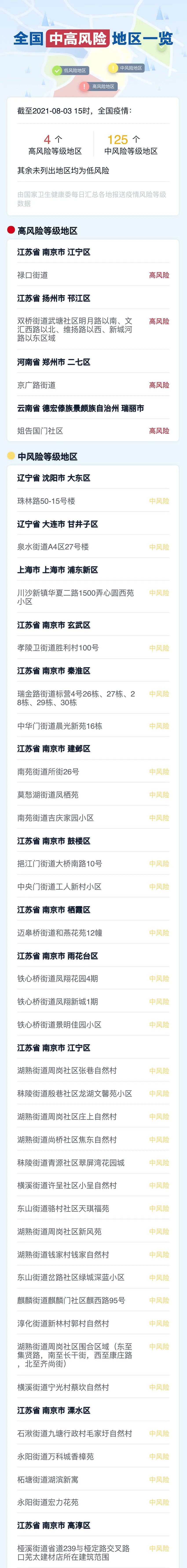 【安庆疫情风险地区排名,安庆疫情分布情况最新】-第1张图片