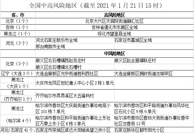 【沈阳辽宁风险地区疫情,沈阳风险情况】-第2张图片