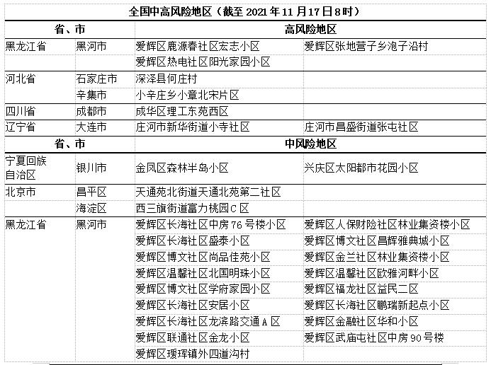 【大连疫情风险地区最新,大连 疫情 风险】-第2张图片