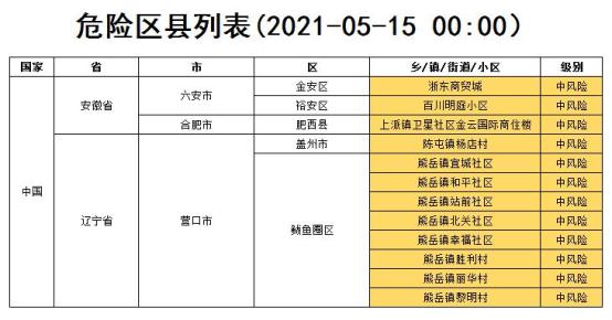【中国疫情哪个地区最严,中国疫情哪里最严重2021】-第1张图片