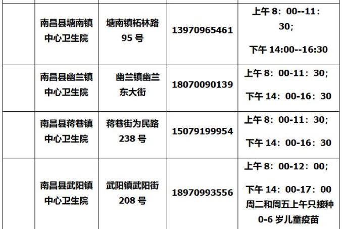 【南昌哪里是疫情重点地区,南昌哪里是疫情重点地区呢】-第2张图片
