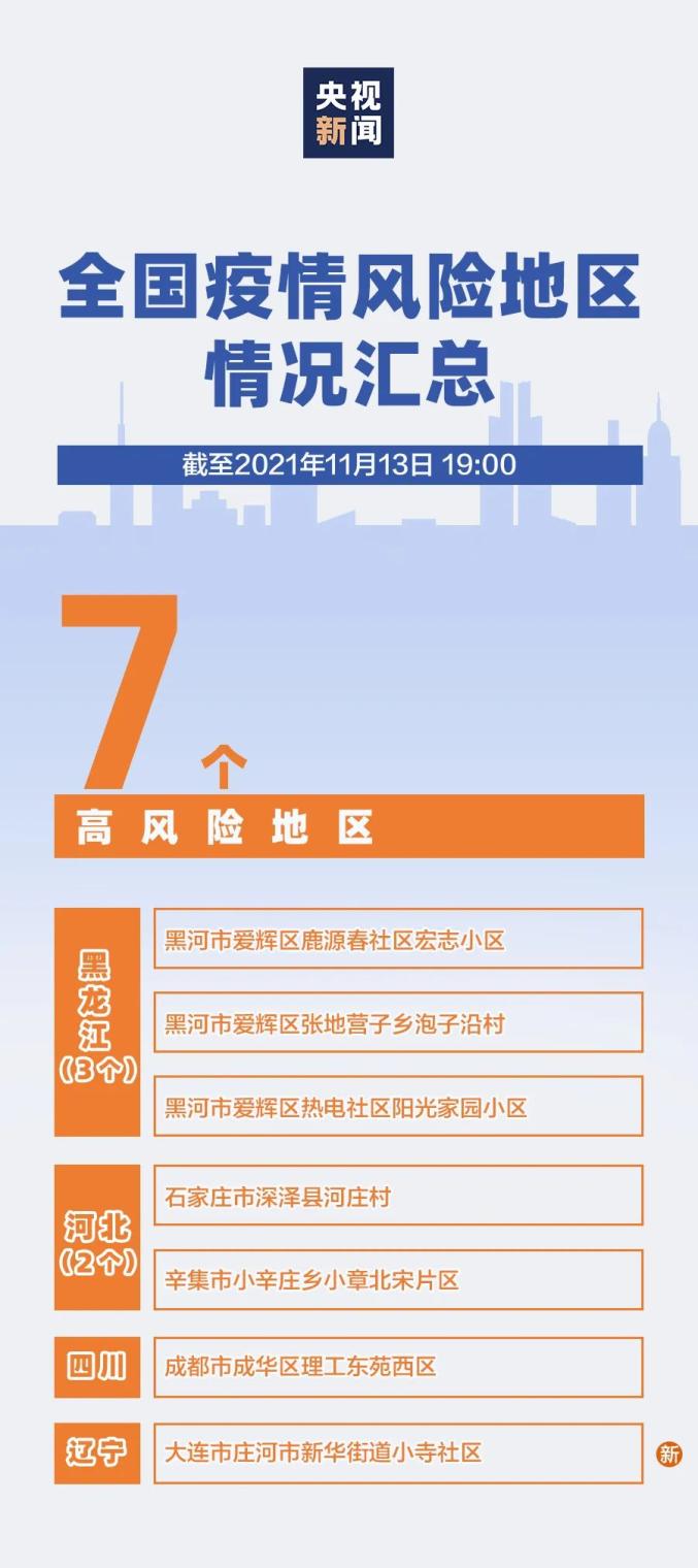 近14天发生疫情地区/近14天疫情中高风险地区-第1张图片
