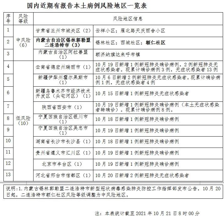 柳州的疫情风险地区.柳州的疫情风险地区有哪些?-第1张图片