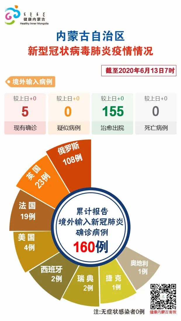 西安疫情最近情况〃西安疫情速报最新-第1张图片
