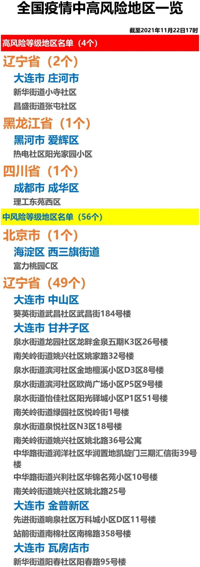 怎样查看其他地区疫情/怎么查看其他地区风险-第1张图片