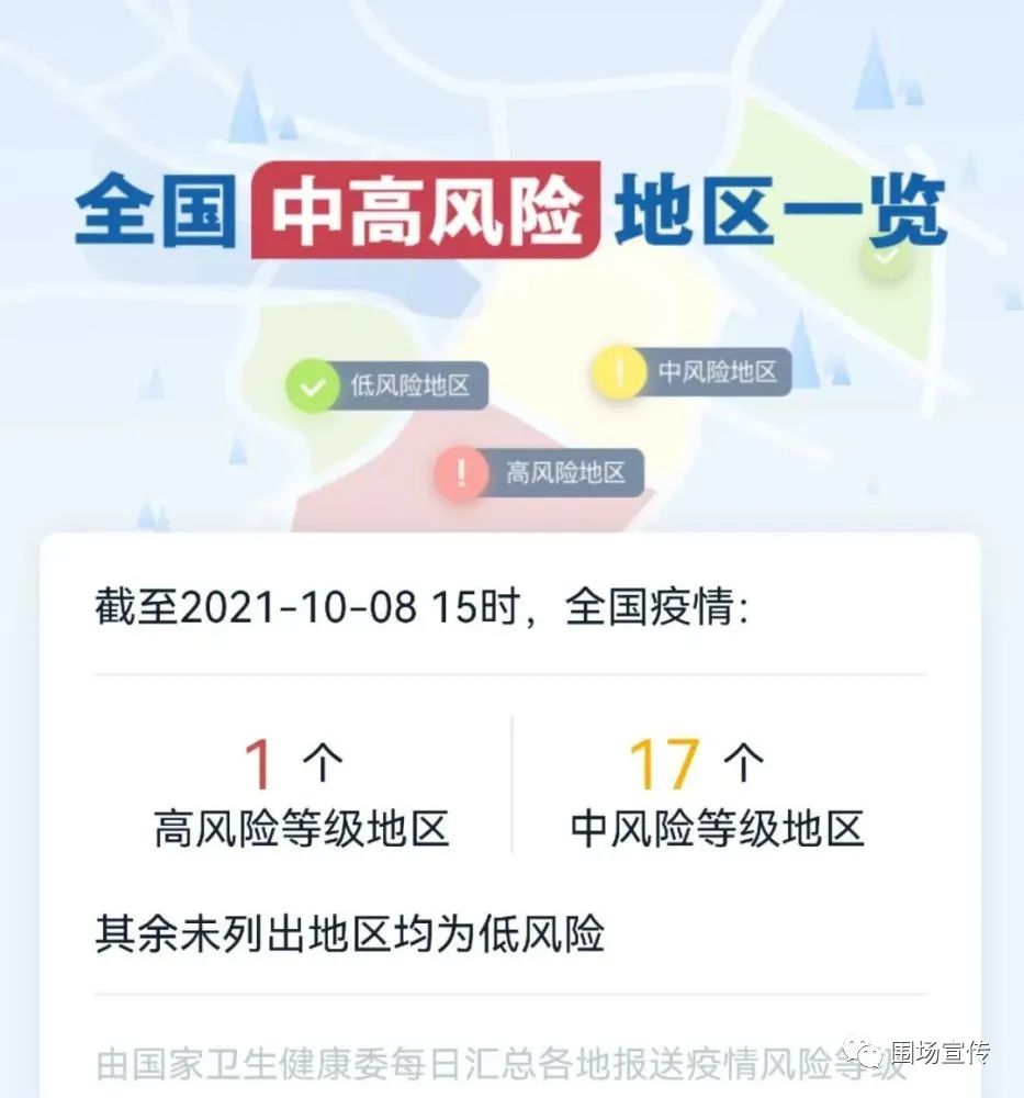 【23日全国疫情重点地区,23日全国疫情重点地区名单】-第2张图片