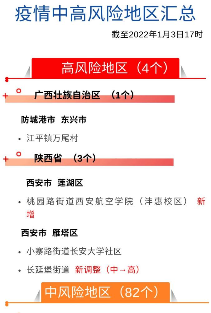 安徽是什么类疫情地区(安徽属于疫情什么风险地区)-第1张图片