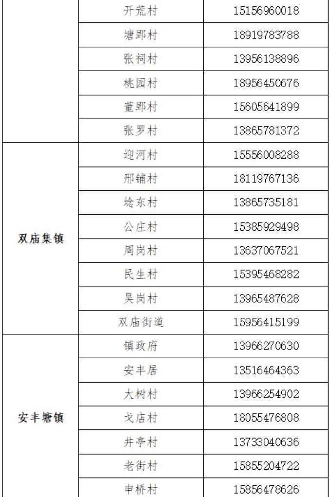 无社区怎么报备疫情地区(没有社区怎么填)-第3张图片