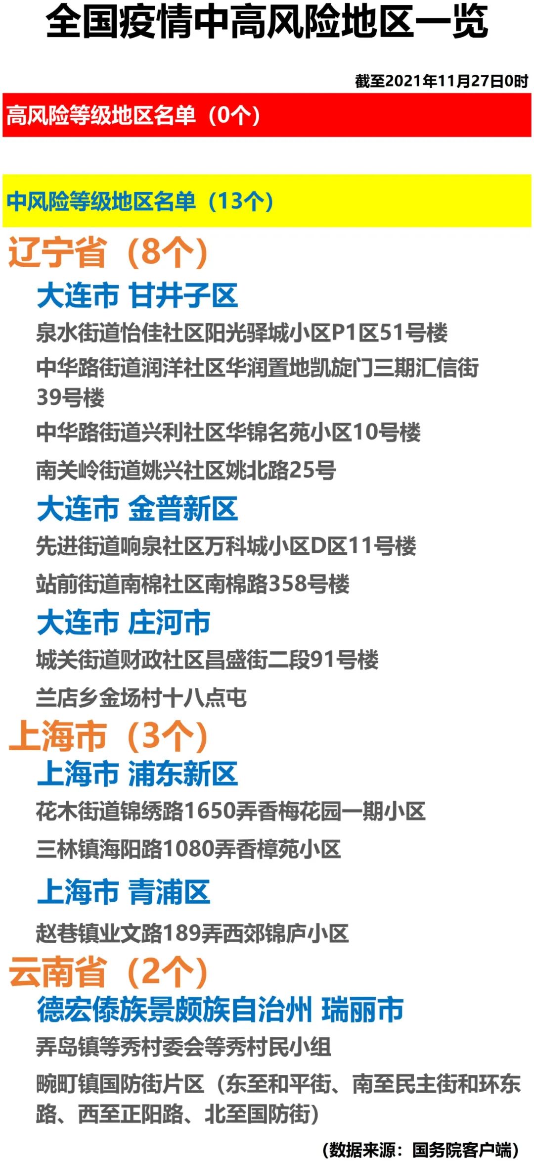 【芜湖疫情中风险地区,2021安徽芜湖疫情风险等级】-第3张图片