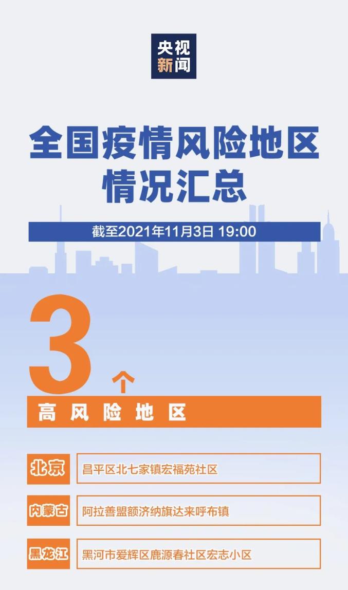 【查看当前疫情风险地区,怎样查看疫情风险区】-第1张图片
