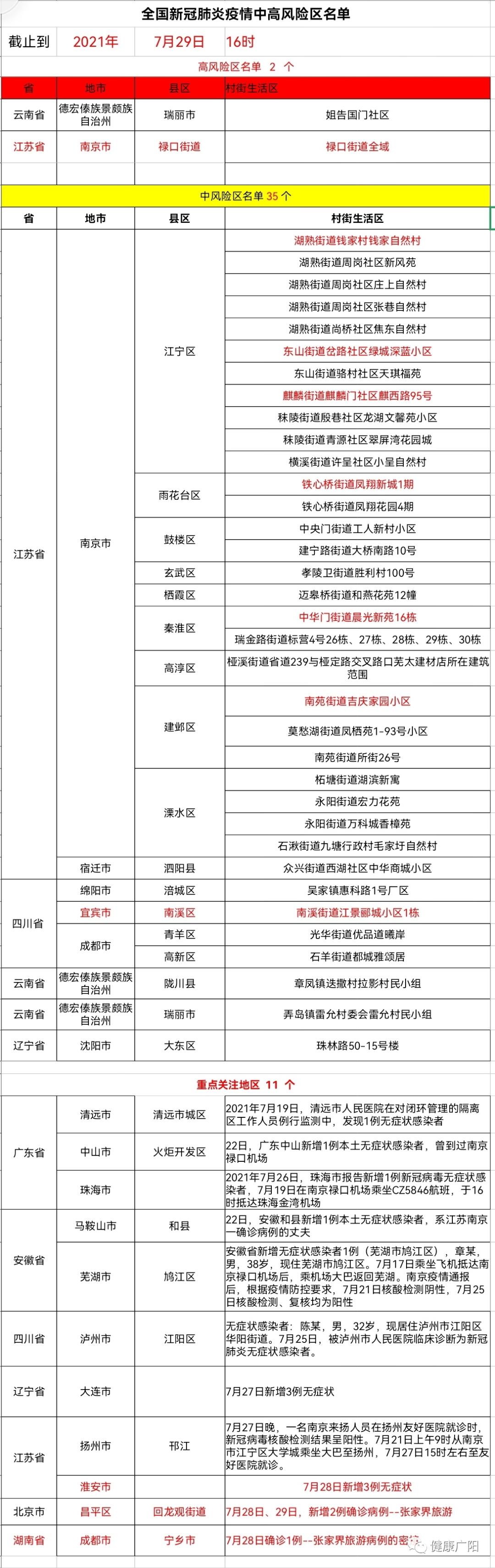疫情重点地区在哪查询呢/疫情重点地区是什么地方-第2张图片