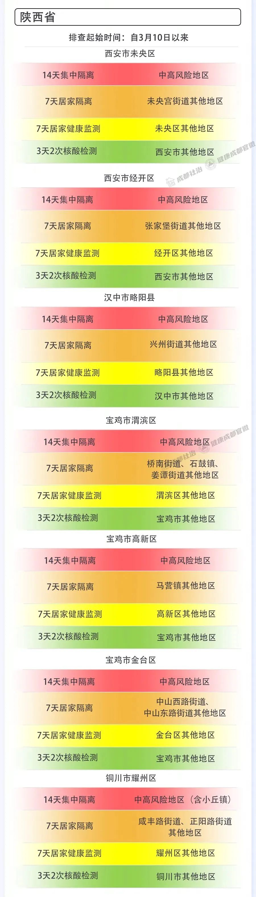 成都地区疫情防控电话.成都地区疫情防控电话是多少?-第2张图片