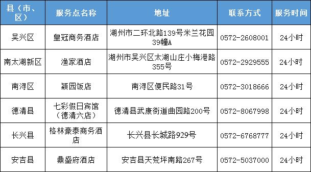 【莆田疫情通报风险地区,莆田疫情通报风险地区最新】-第1张图片
