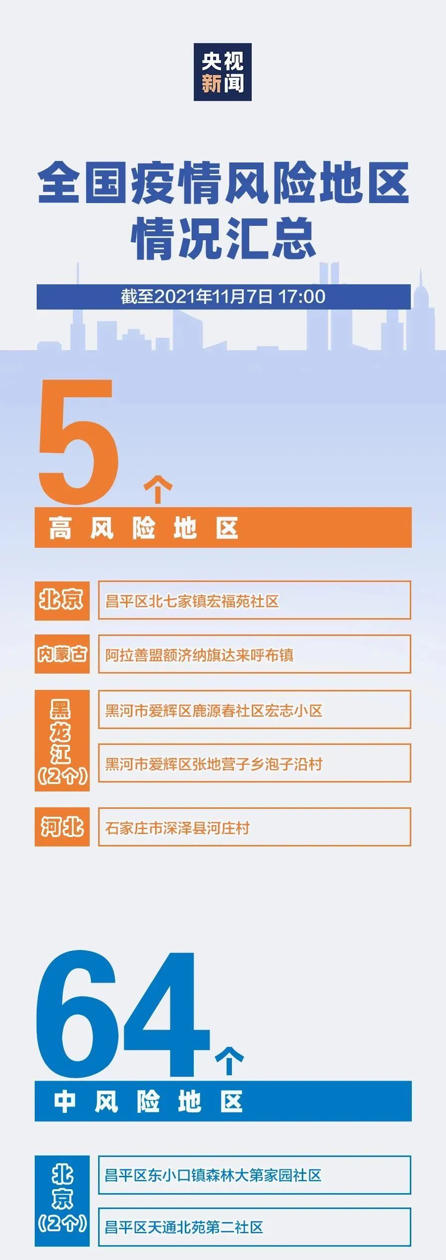 密云疫情风险地区图.密云疫情风险地区图片查询？-第3张图片