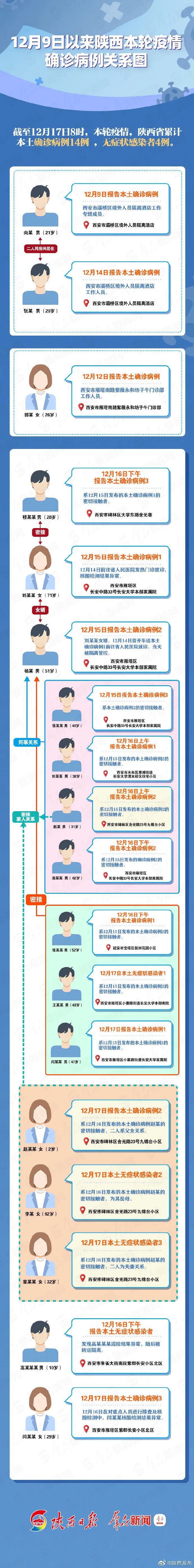 【怎样查询疫情封控地区,怎样查询疫情封控地区信息】-第1张图片