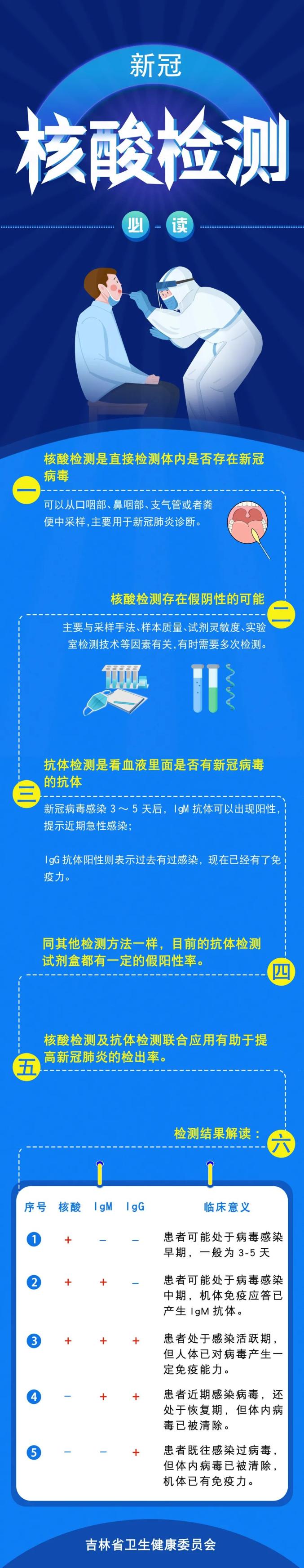 朝阳属于几类地区啊疫情.朝阳市是否低风险地区??-第1张图片