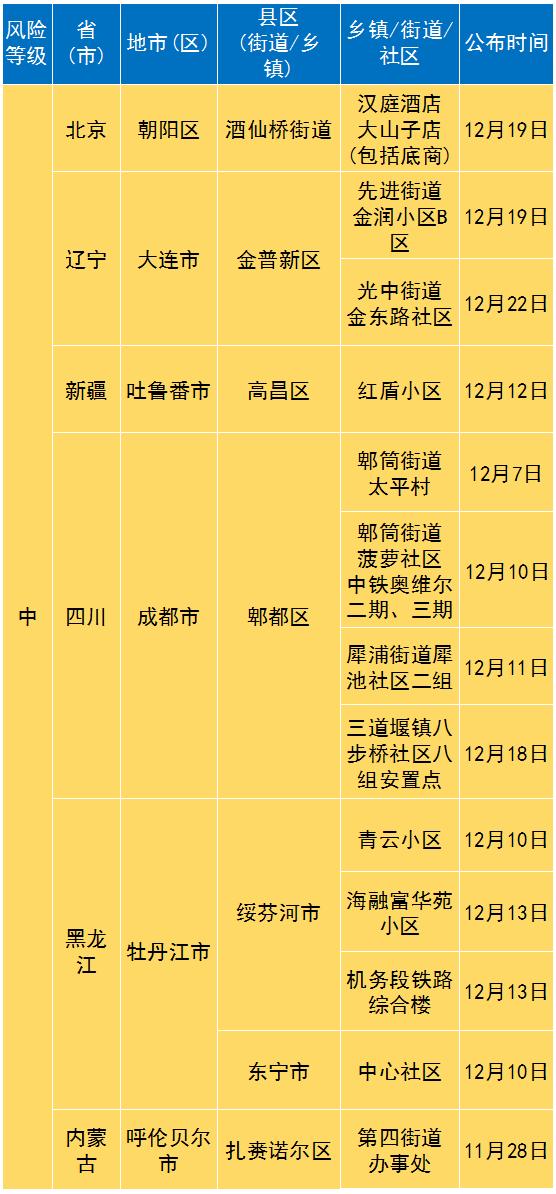 疫情高危地区查询官方网站.高危险区域查询？-第3张图片