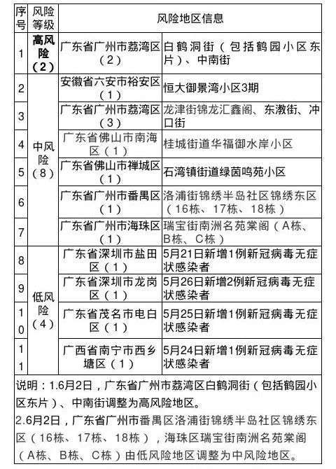 如何公布疫情风险地区/怎样查找疫情地区划分风险级别-第1张图片