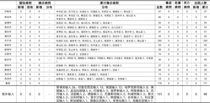 北京新增境外输入感染者详情公布,北京新增2境外输入确诊-第1张图片