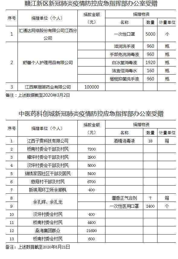 【疫情地区最新名单查询,疫情疫区名单】-第3张图片