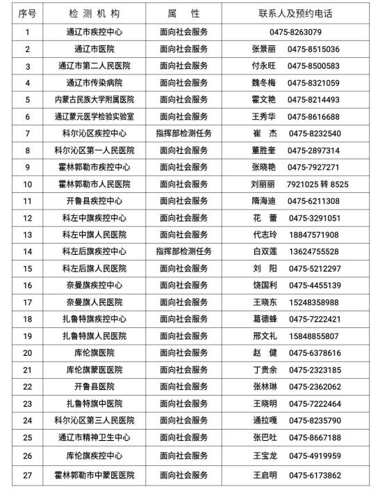 大连地区疫情防控要求.大连疫情管控要求？-第3张图片