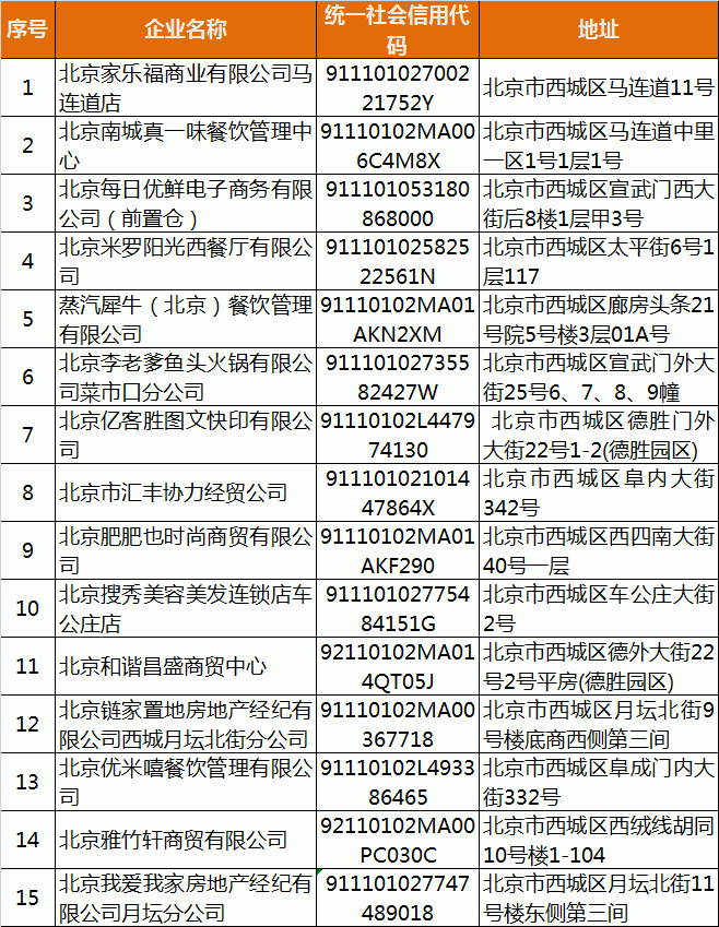 河南疫情防控地区名单/河南省的防疫情况-第3张图片
