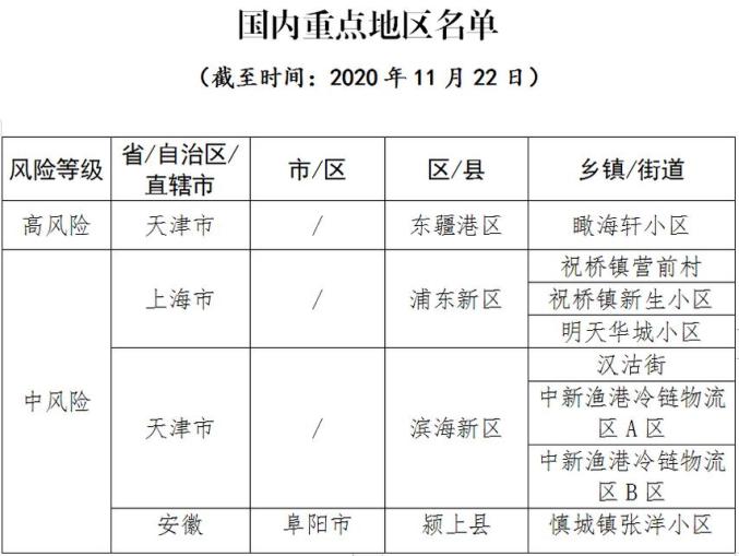 浙江余姚疫情风险地区/浙江余姚属于什么风险区-第2张图片