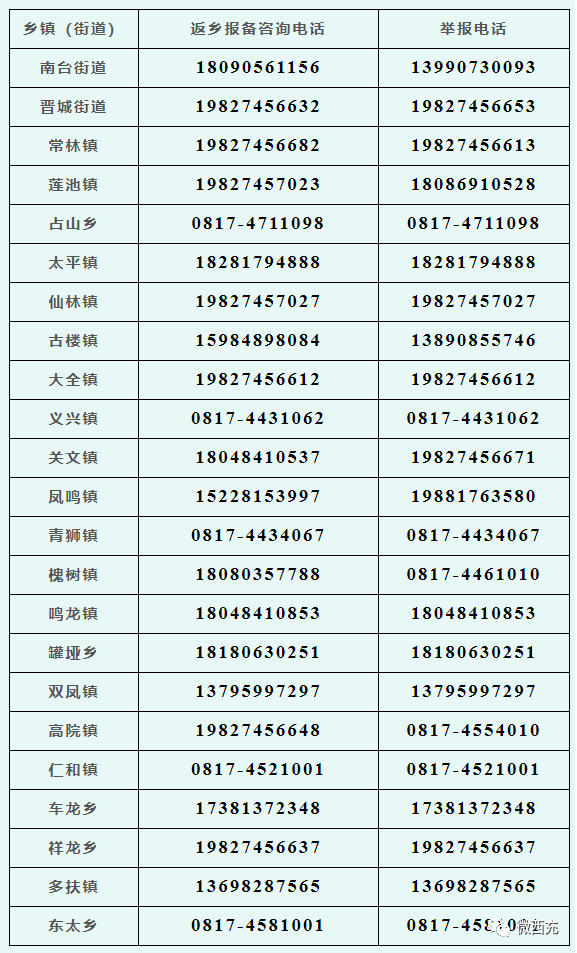 南充疫情管控地区名单.南充近期下发疫情控制公告?-第3张图片
