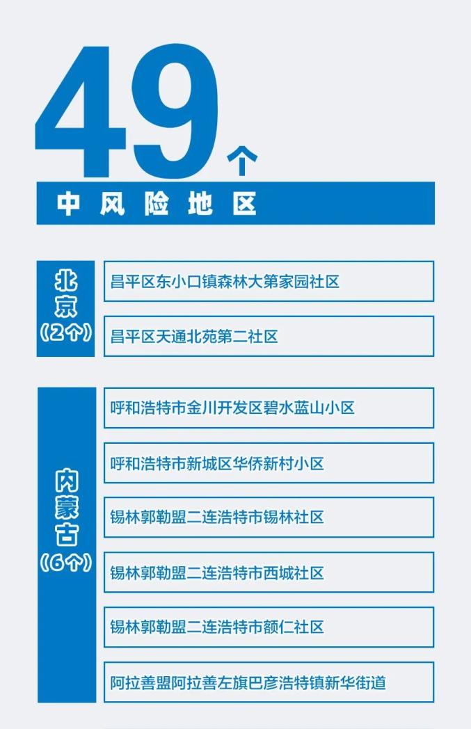 【达州疫情重点地区有哪些,达州疫情属于什么风险地区】-第3张图片
