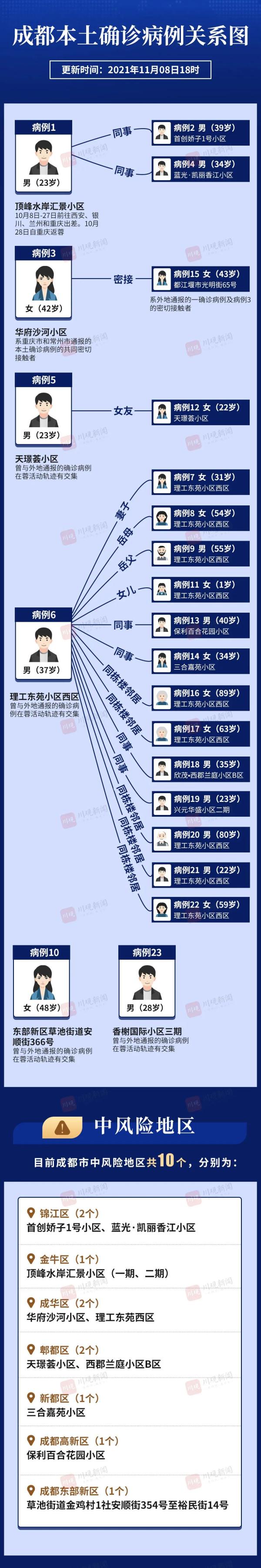 【成都疫情哪些地区不能去,成都疫情哪些地区不能去医院看病】-第1张图片