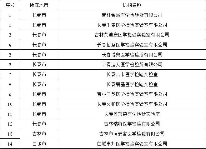 【全国疫情最新地区公布,全国疫情最新地区公布名单】-第3张图片