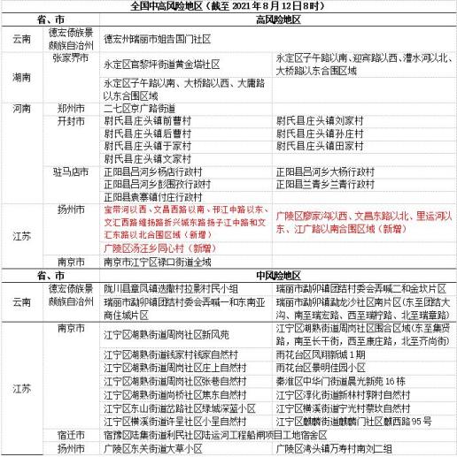 几个城市试点疫情地区了.几个城市试点疫情地区了?-第1张图片