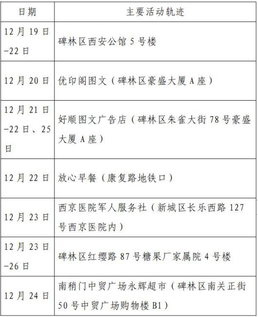 大庆是疫情重点地区吗(大庆是疫情高风险地区吗)-第1张图片