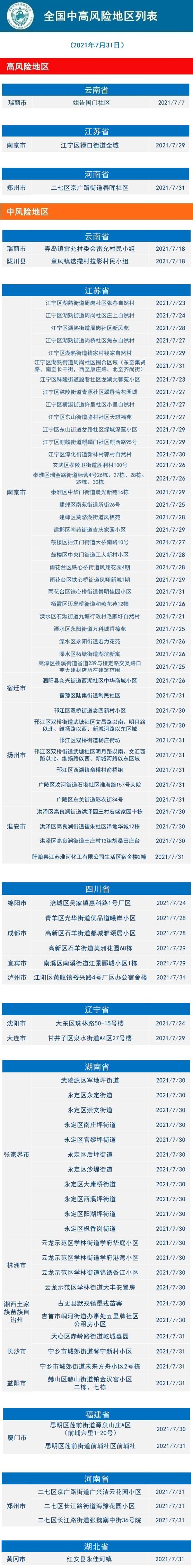 【全国疫情重点地区8月,全国疫情8月份】-第1张图片