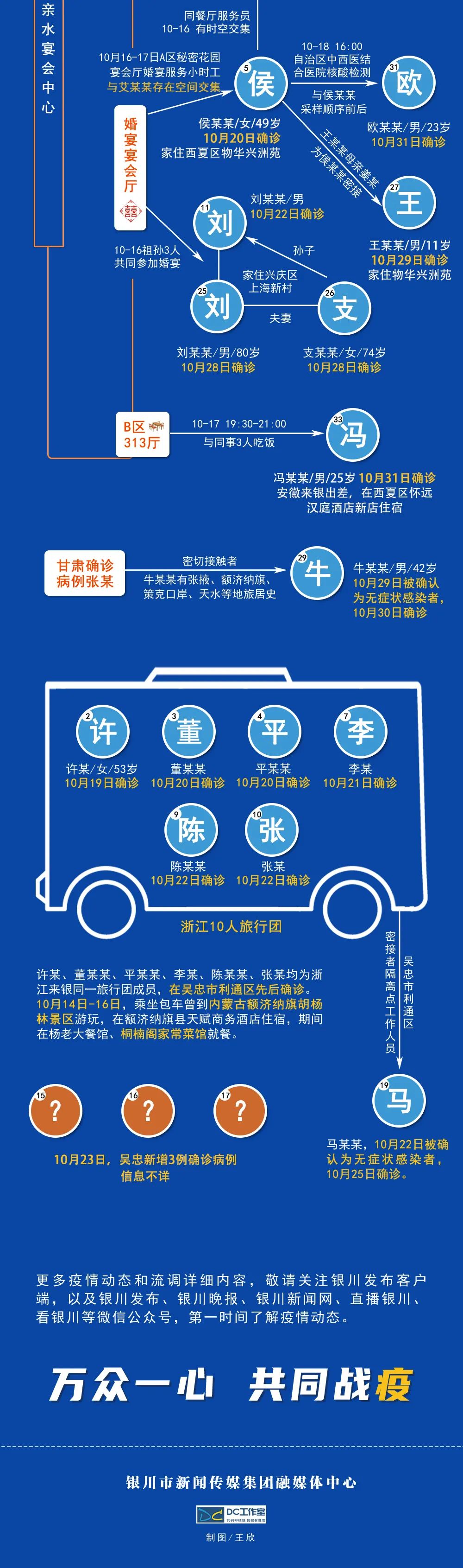 太康县疫情确诊地区.太康县确诊病例?-第2张图片