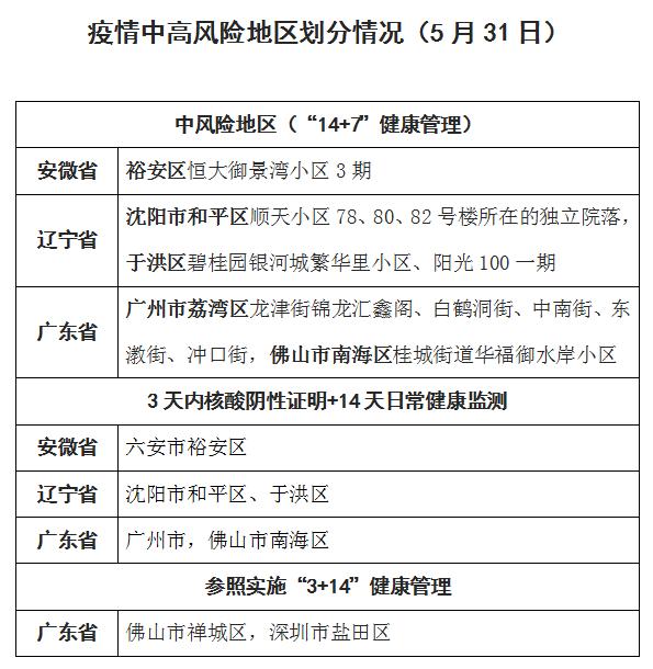 菏泽疫情风险地区查询(菏泽疫情等级划分)-第1张图片