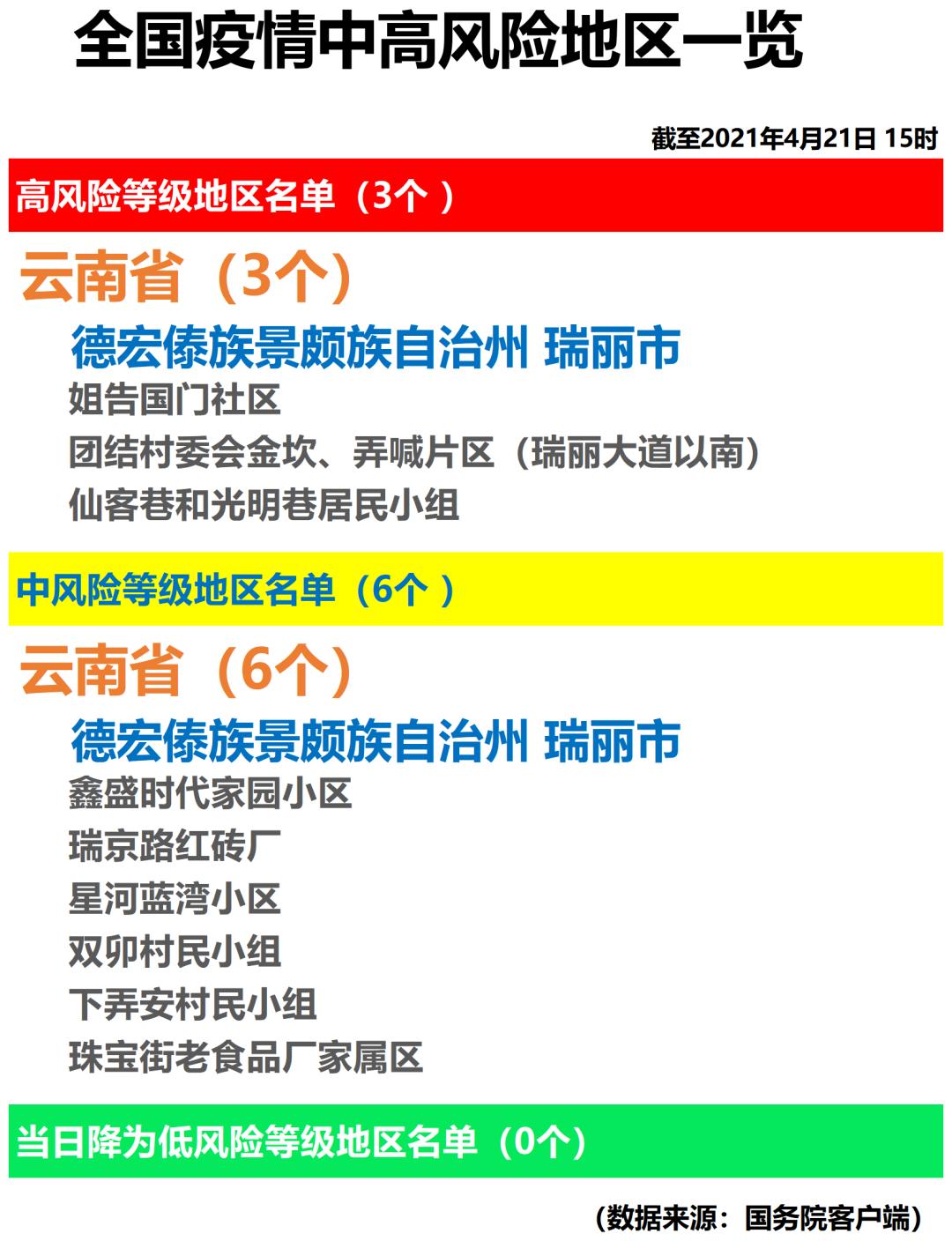 锦江疫情中风险地区.锦江区疫情严重吗？-第1张图片