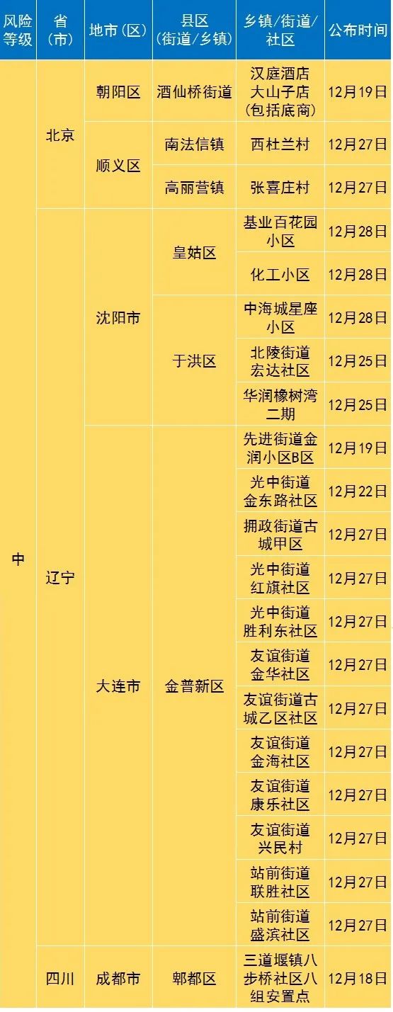 河南的疫情风险地区(河南疫情地区风险等级划分)-第1张图片