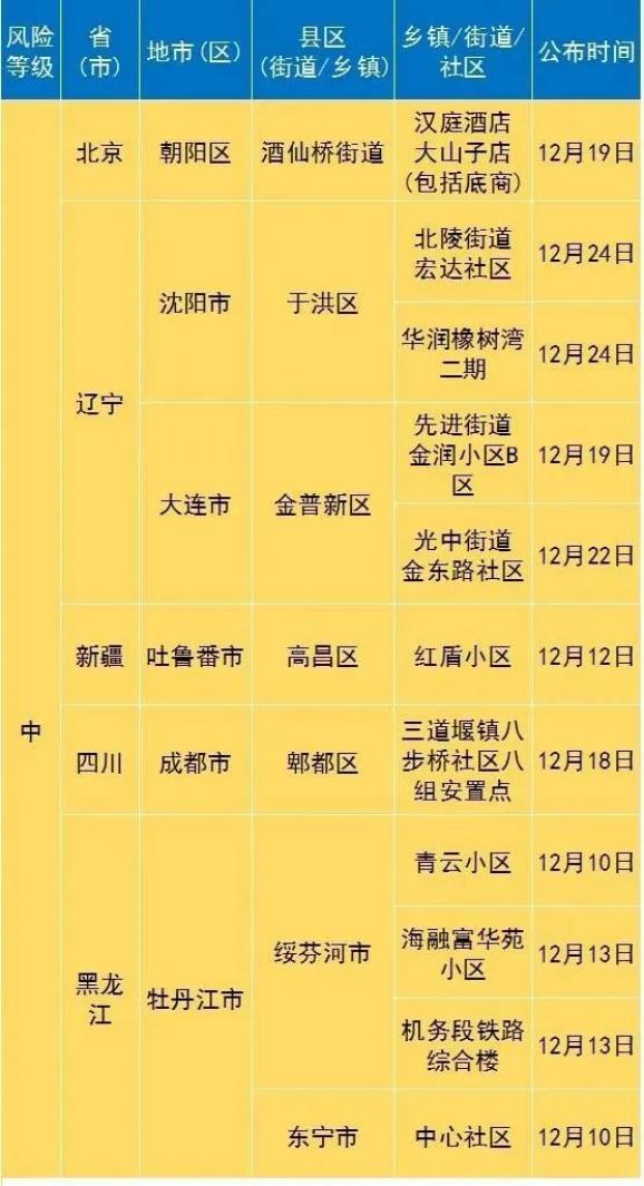 辽中疫情风险地区最新(辽中区冠状肺炎疫情)-第1张图片